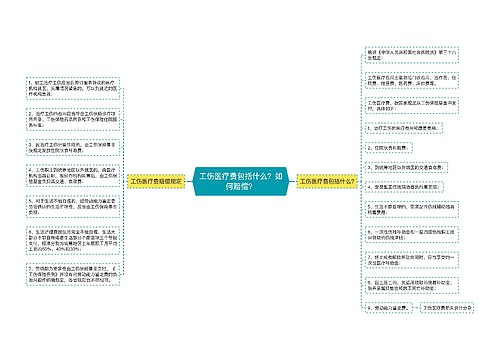 工伤医疗费包括什么？如何赔偿？