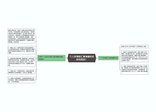 个人所得税汇算清缴时间如何规定？