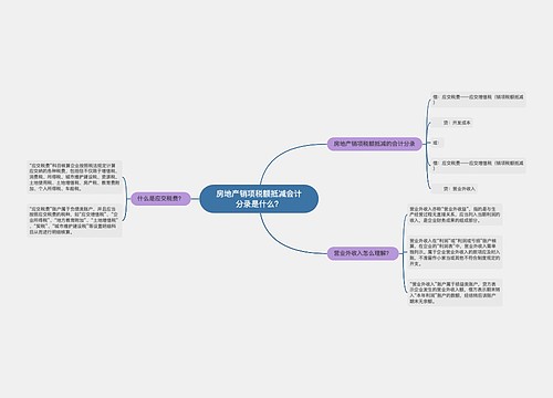 房地产销项税额抵减会计分录是什么？思维导图