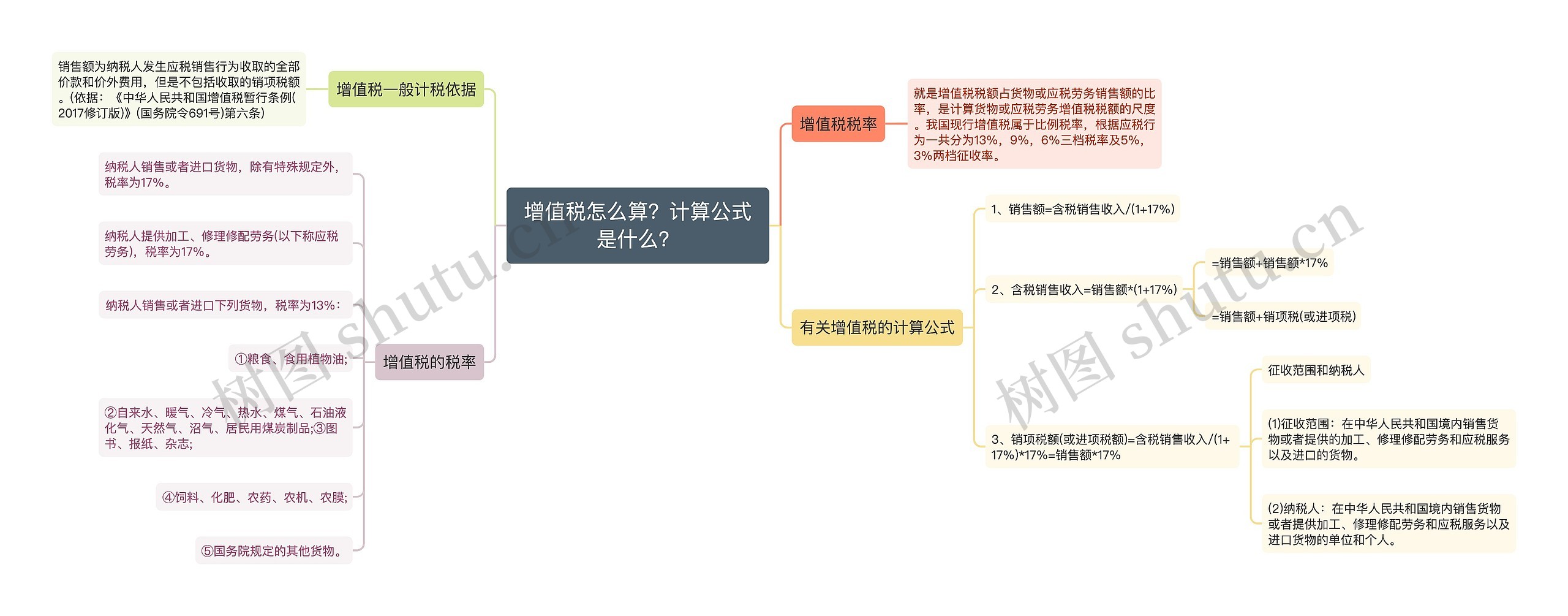 增值税怎么算？计算公式是什么？思维导图