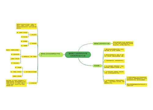 建筑施工业常用的会计科目和相关的会计分录思维导图