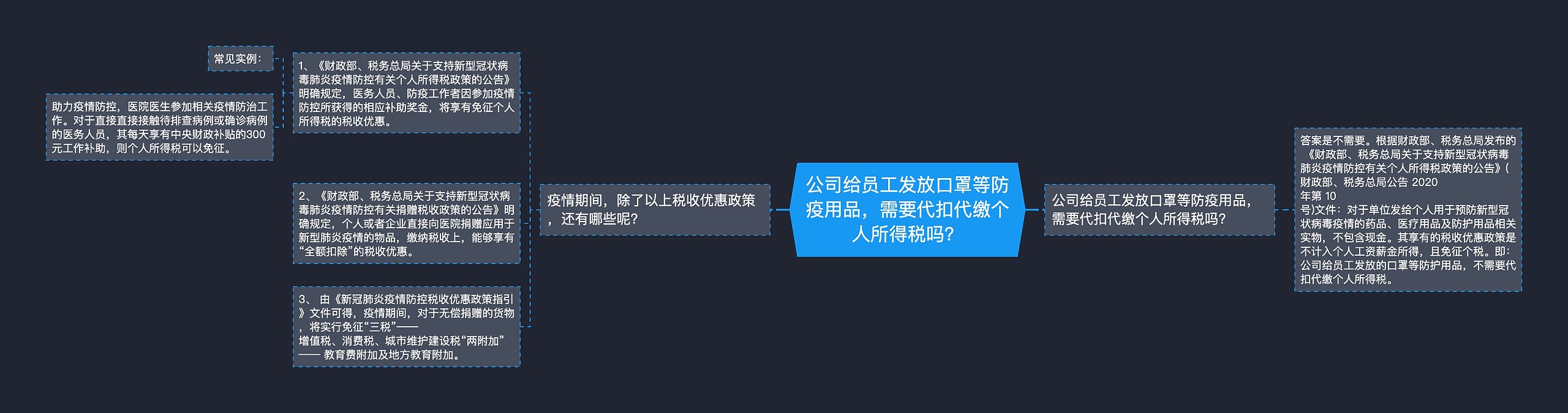 公司给员工发放口罩等防疫用品，需要代扣代缴个人所得税吗？