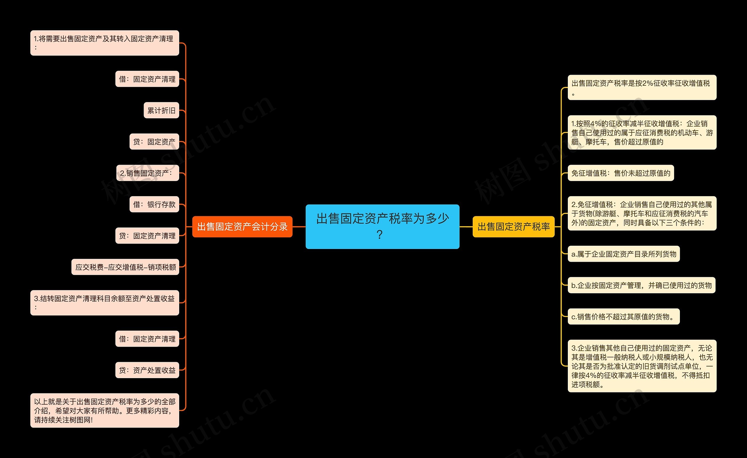 出售固定资产税率为多少？思维导图