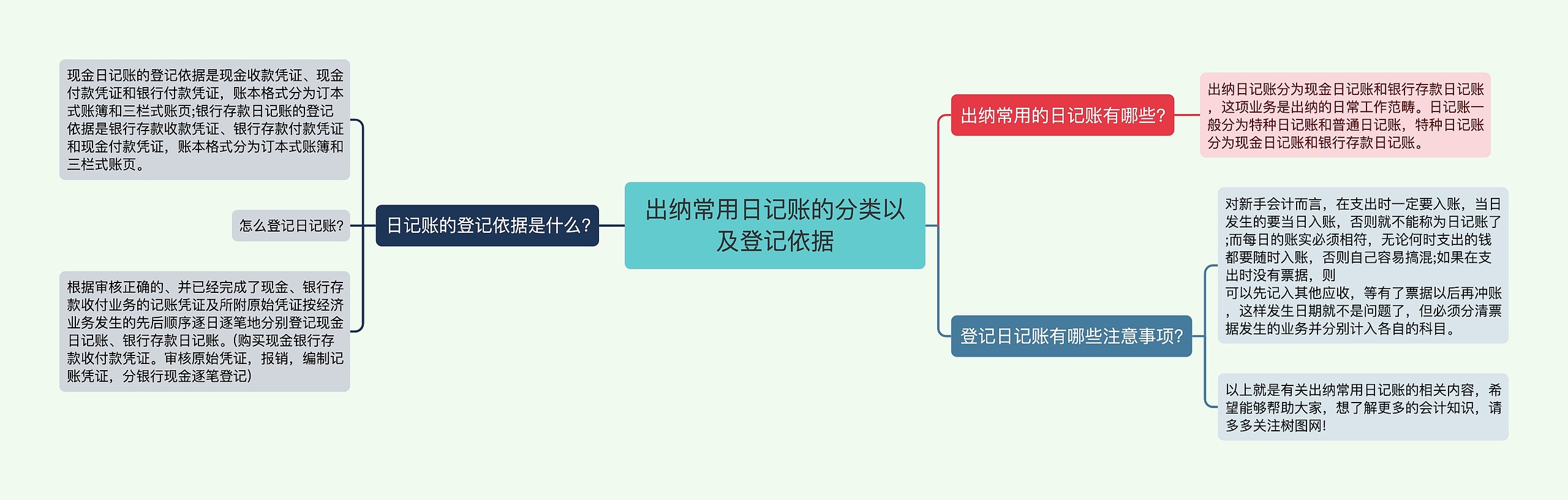 出纳常用日记账的分类以及登记依据