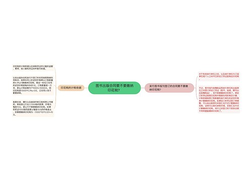 图书出版合同要不要缴纳印花税？