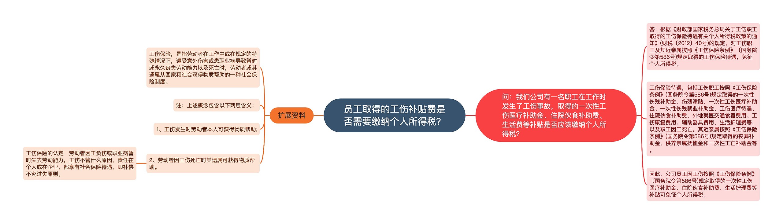 员工取得的工伤补贴费是否需要缴纳个人所得税？