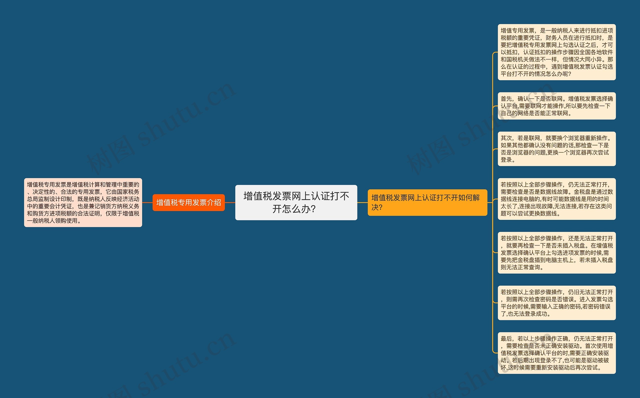 增值税发票网上认证打不开怎么办？思维导图