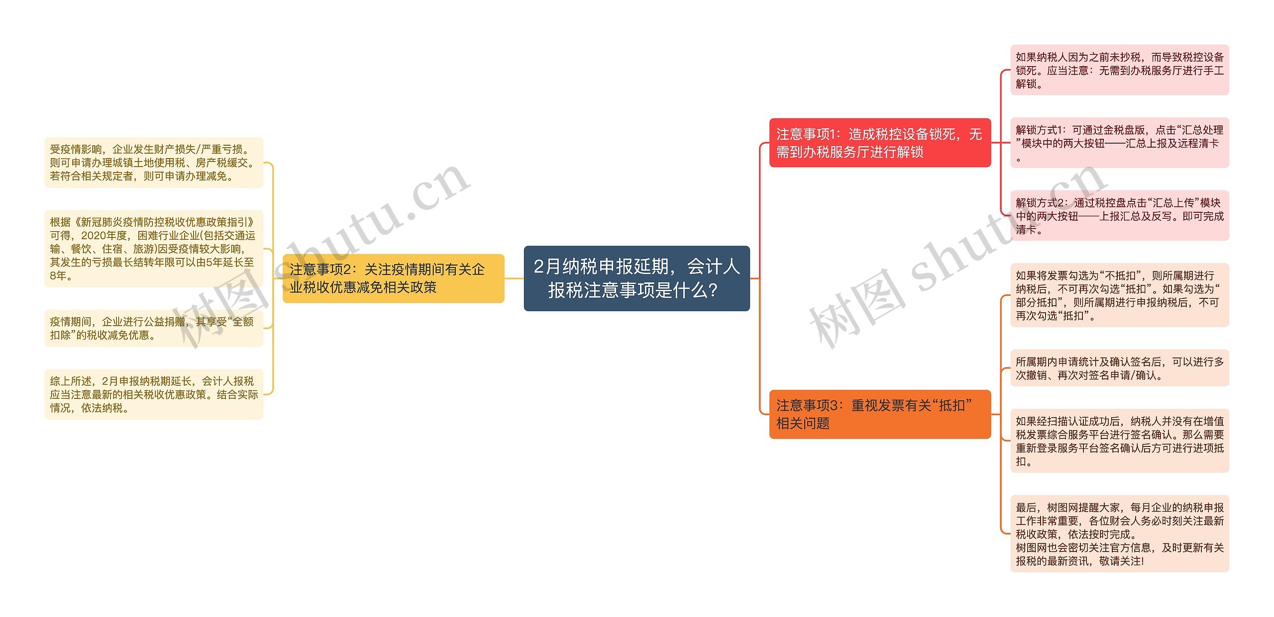 2月纳税申报延期，会计人报税注意事项是什么？思维导图