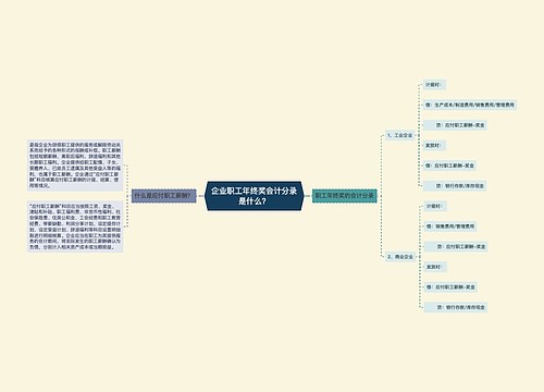 企业职工年终奖会计分录是什么？思维导图