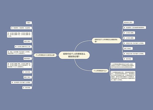 结转代扣个人所得税怎么做账务处理？