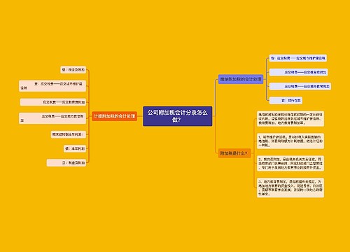 公司附加税会计分录怎么做？