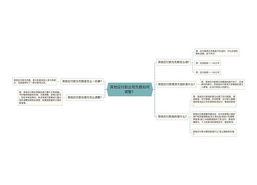 其他应付款出现负数如何调整？