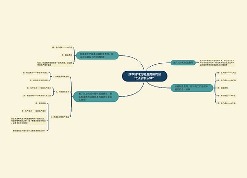 成本结转到制造费用的会计分录怎么做？思维导图