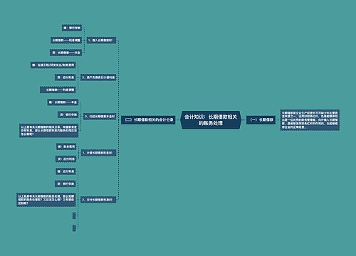 会计知识：长期借款相关的账务处理