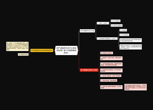 资产减值损失会计分录如何处理？每个月都需要结转吗？思维导图