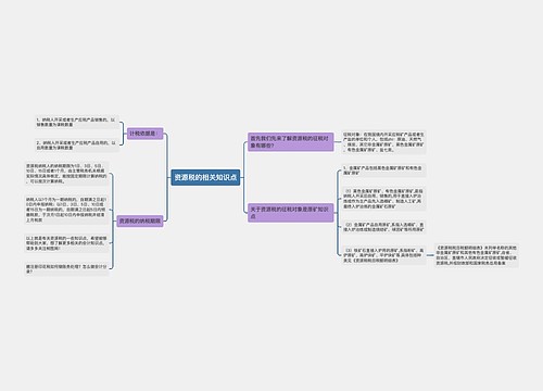 资源税的相关知识点