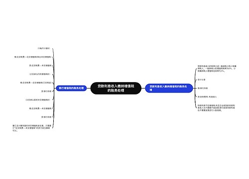 贷款利息收入缴纳增值税的账务处理