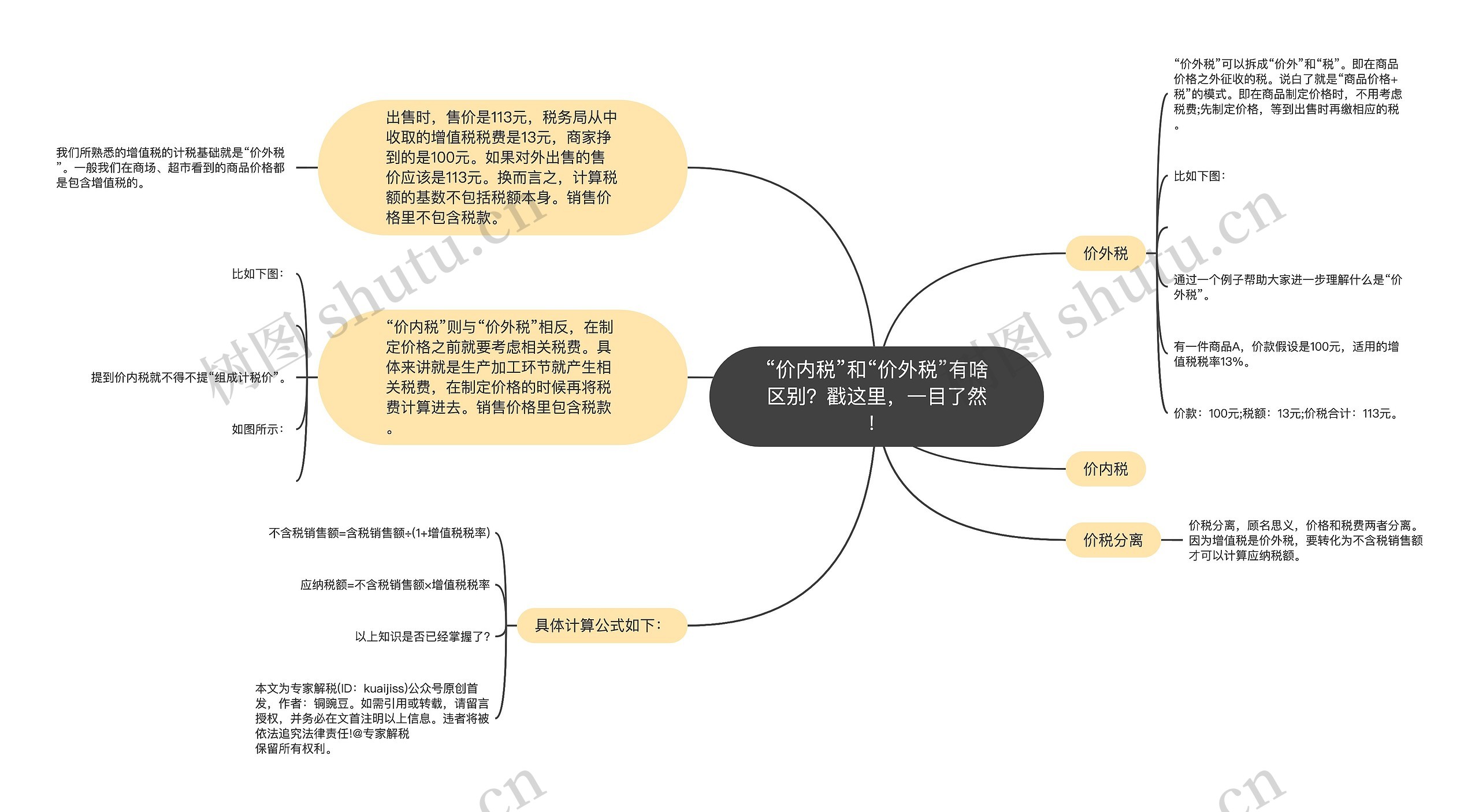 “价内税”和“价外税”有啥区别？戳这里，一目了然！思维导图