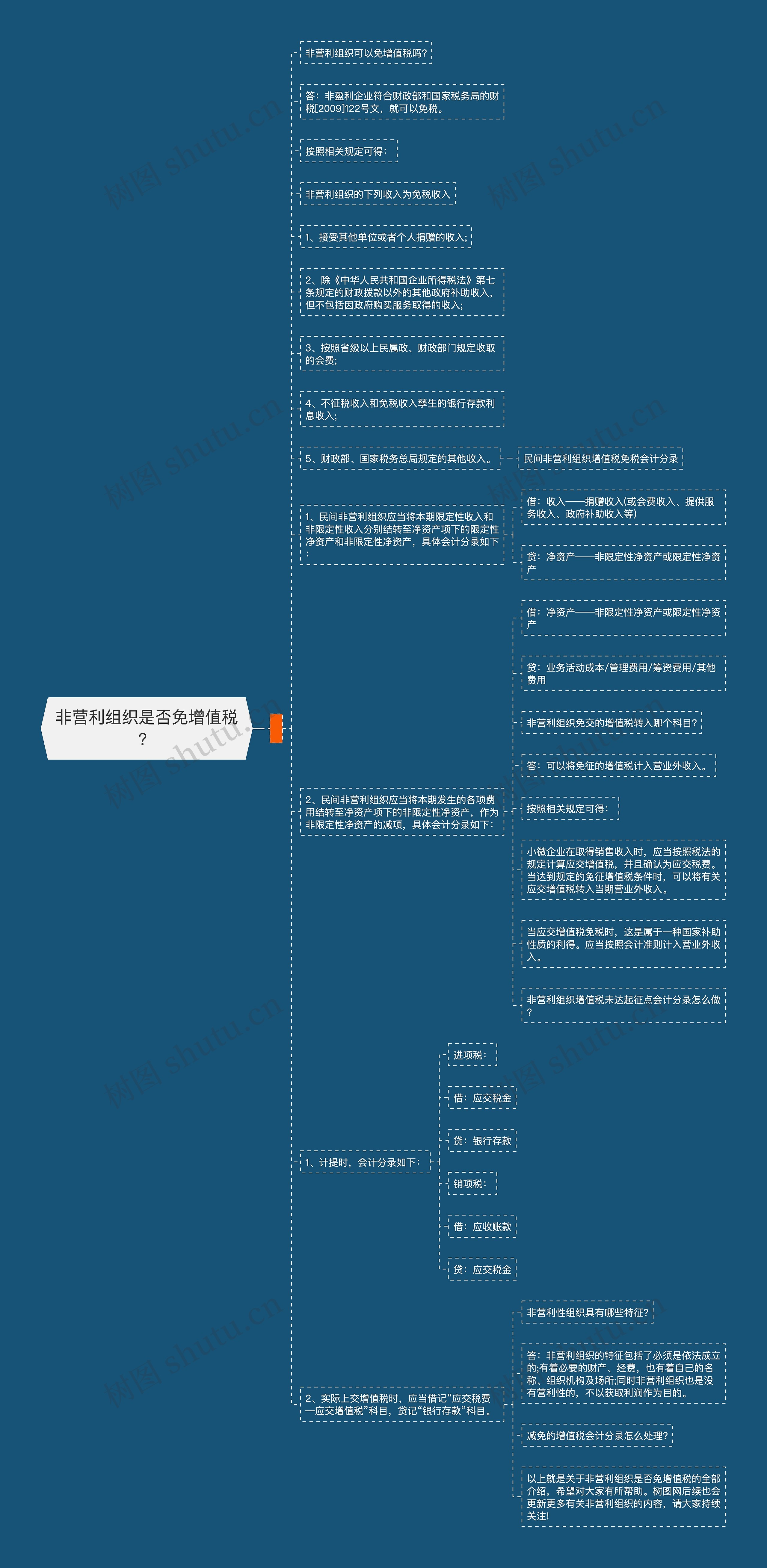 非营利组织是否免增值税？