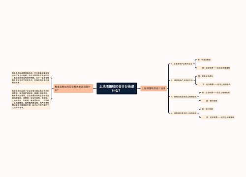 土地增值税的会计分录是什么？