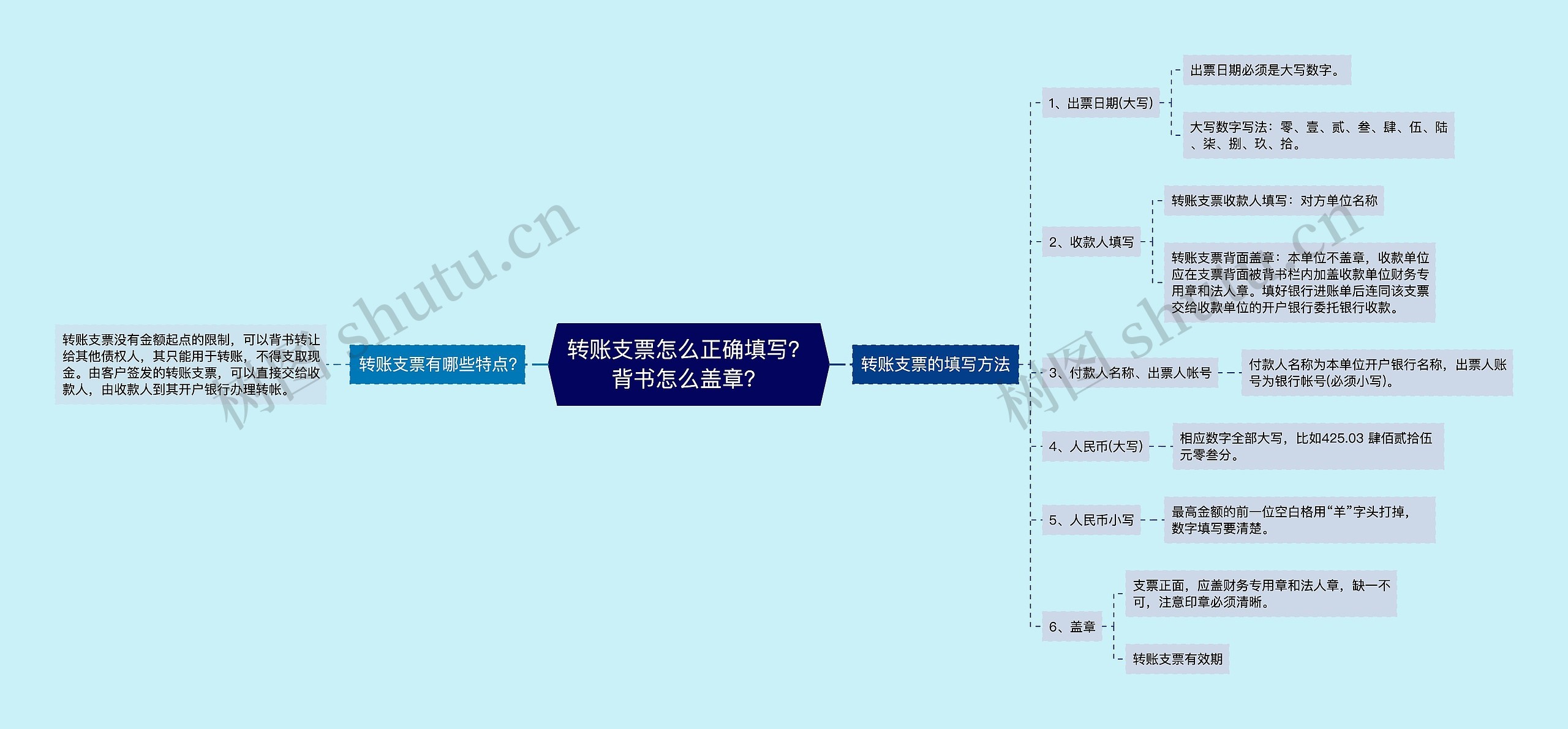 转账支票怎么正确填写？背书怎么盖章？思维导图