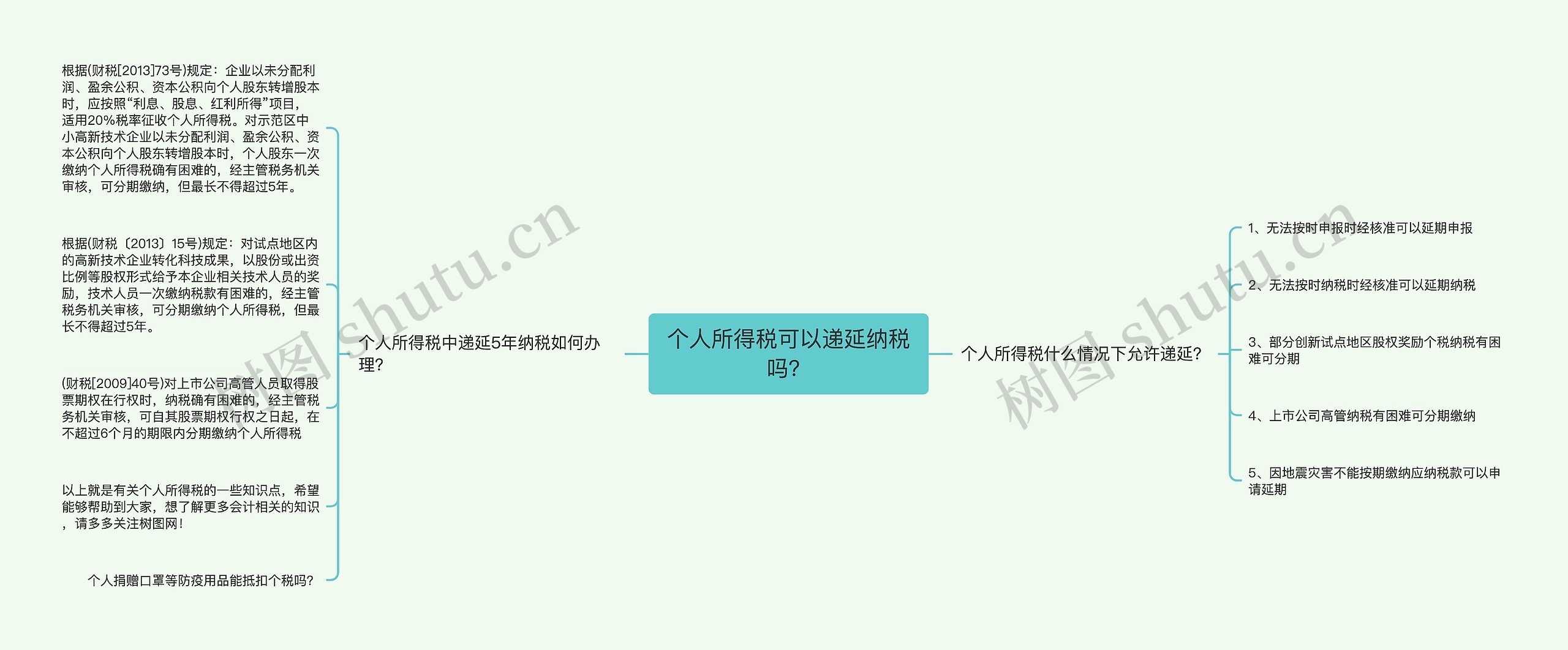 个人所得税可以递延纳税吗？思维导图