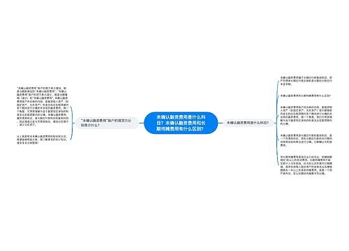 未确认融资费用是什么科目？未确认融资费用和长期待摊费用有什么区别？