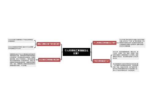 个人所得税汇算清缴怎么计算？