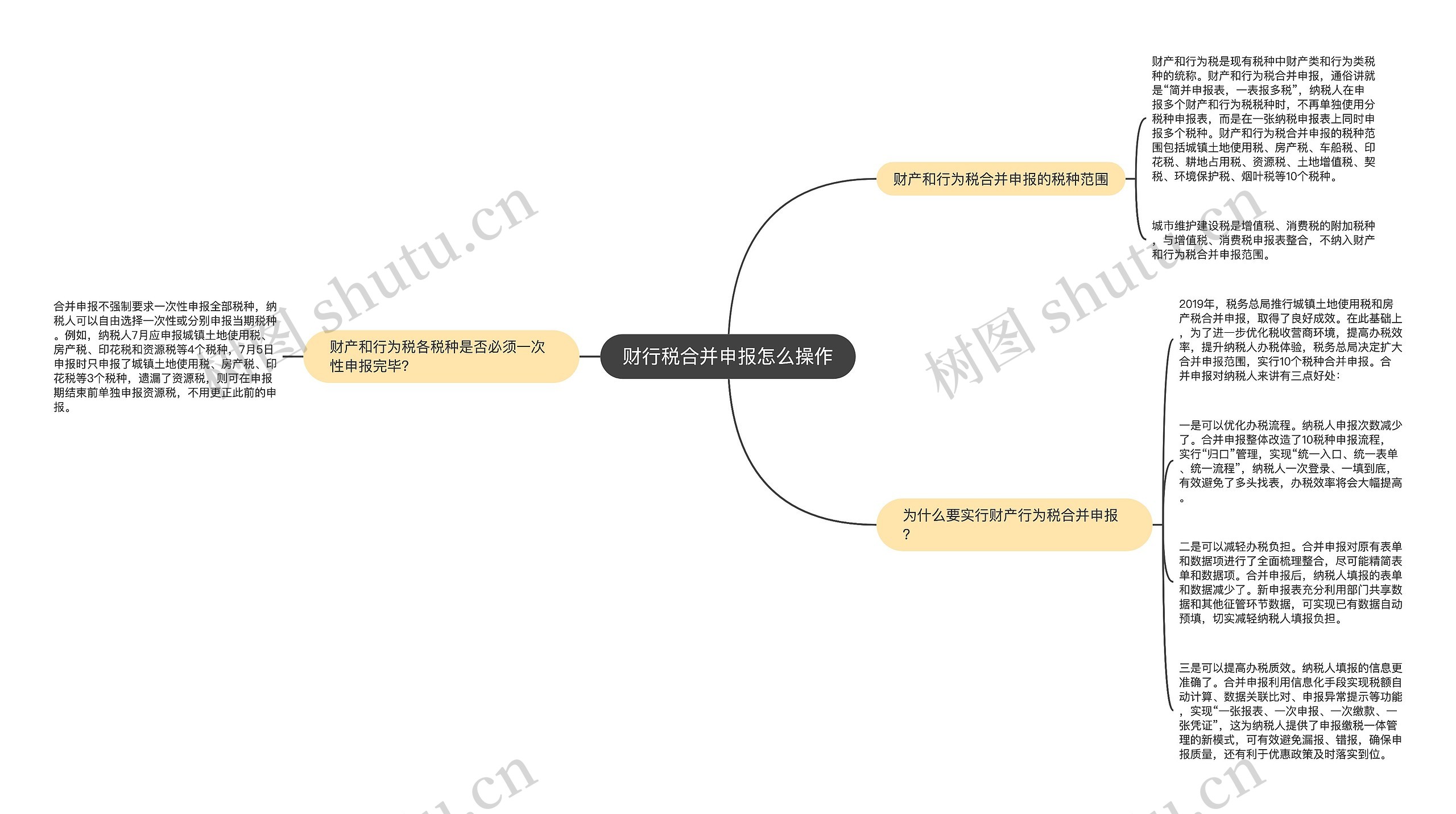 财行税合并申报怎么操作思维导图