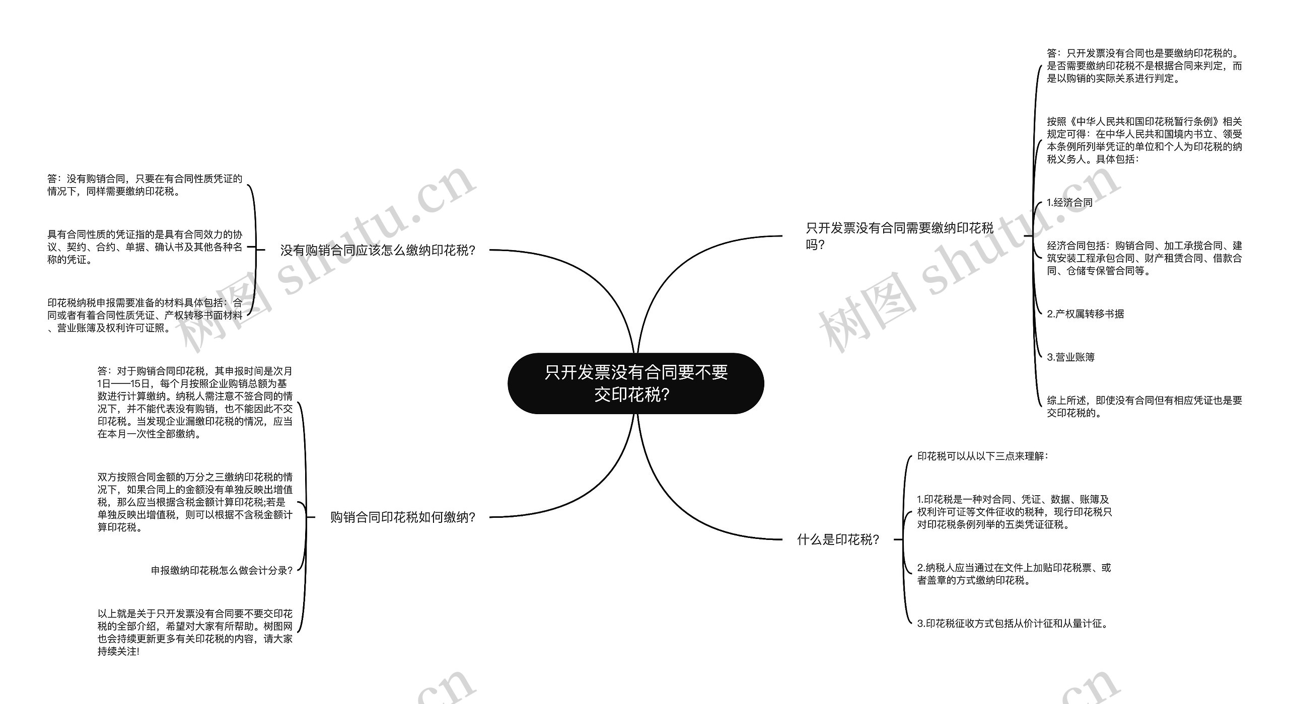 只开发票没有合同要不要交印花税？思维导图