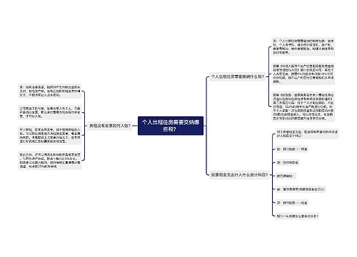 个人出租住房需要交纳哪些税？