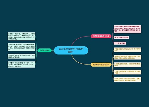 印花税申报会计分录如何编制？思维导图