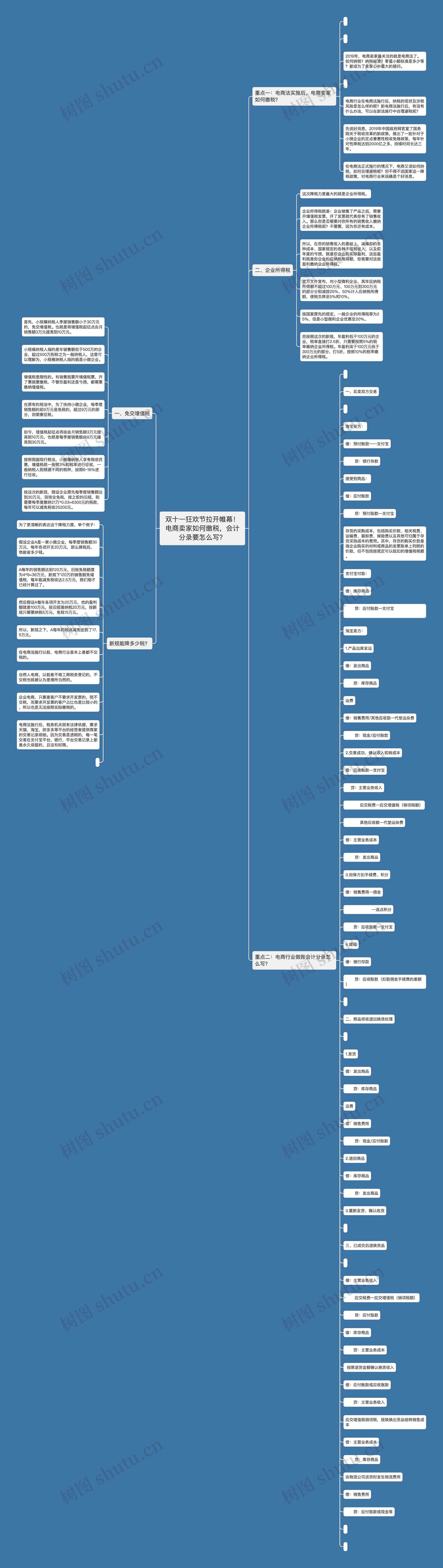 双十一狂欢节拉开帷幕！电商卖家如何缴税，会计分录要怎么写？思维导图