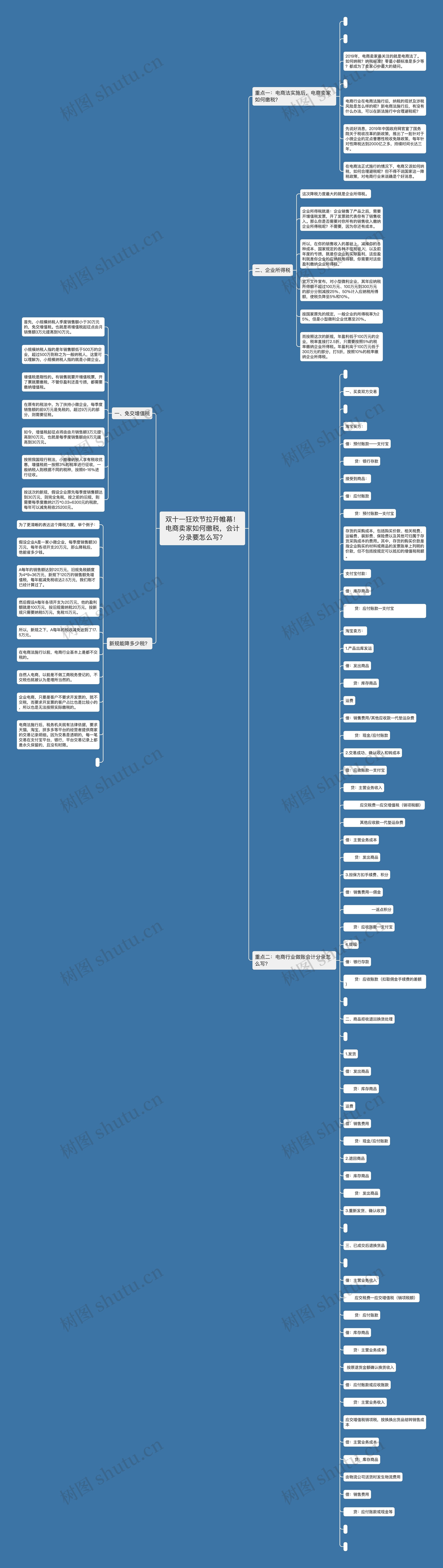 双十一狂欢节拉开帷幕!电商卖家如何缴税,会计分录要怎么写? 双十一狂欢节拉开帷幕!电商卖家如何缴税,会计分录要怎么写?