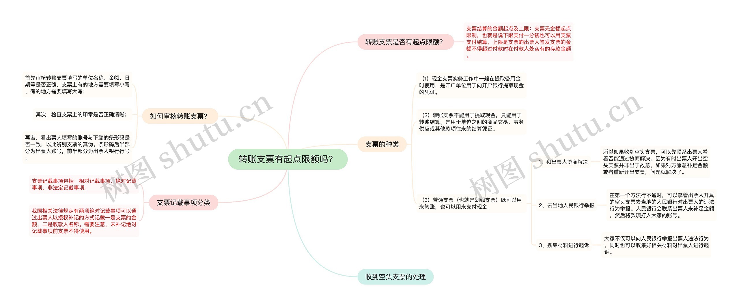 转账支票有起点限额吗？