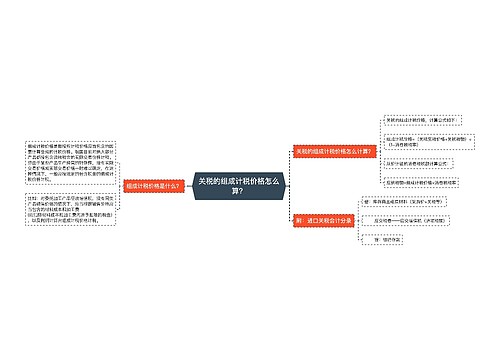 关税的组成计税价格怎么算？