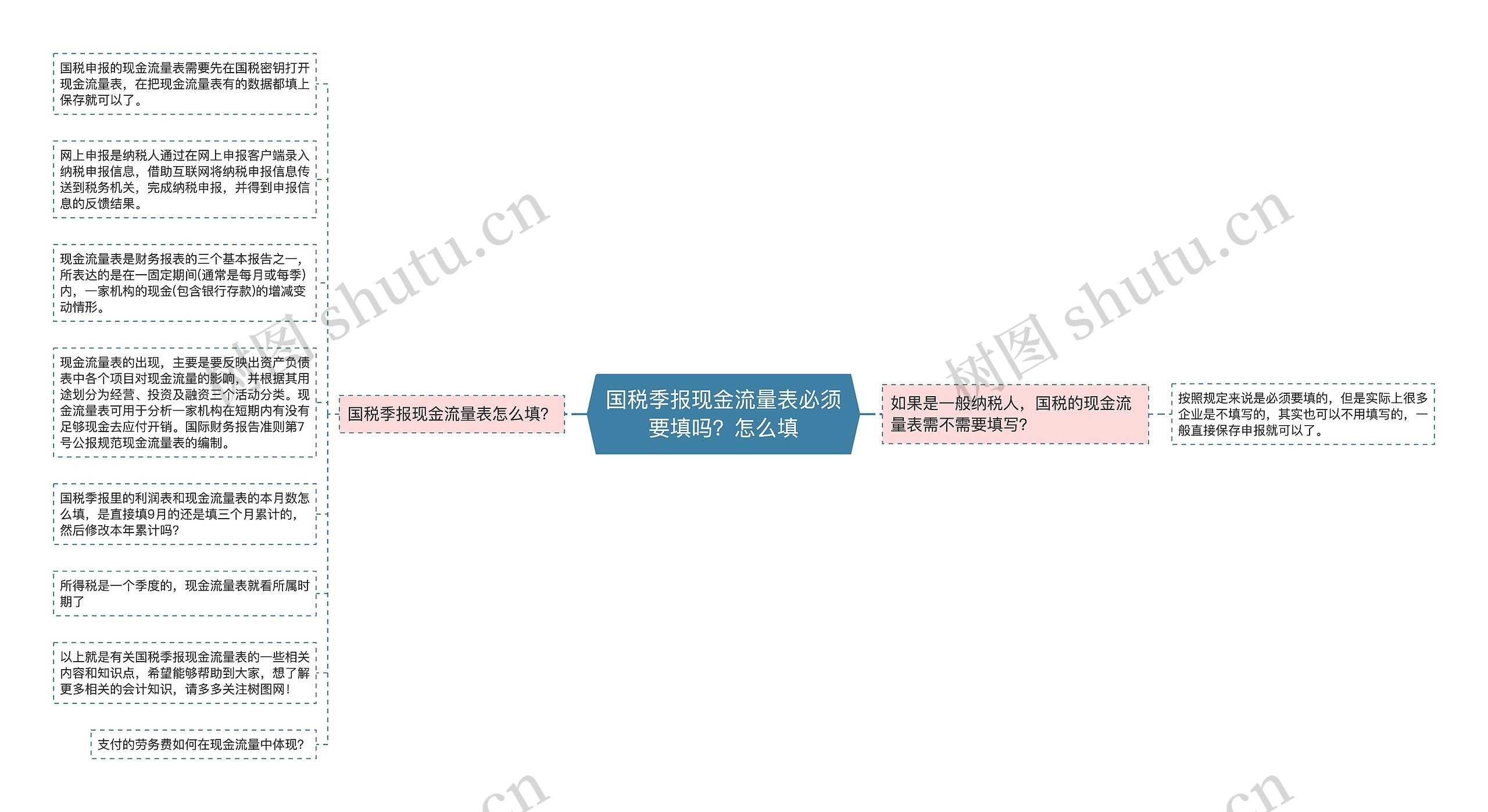 国税季报现金流量表必须要填吗？怎么填