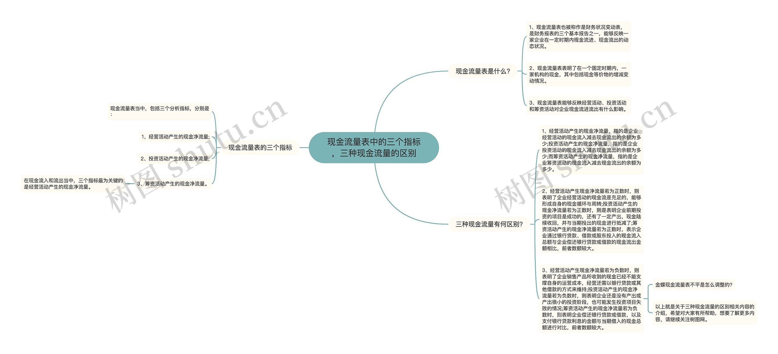 现金流量表中的三个指标，三种现金流量的区别思维导图