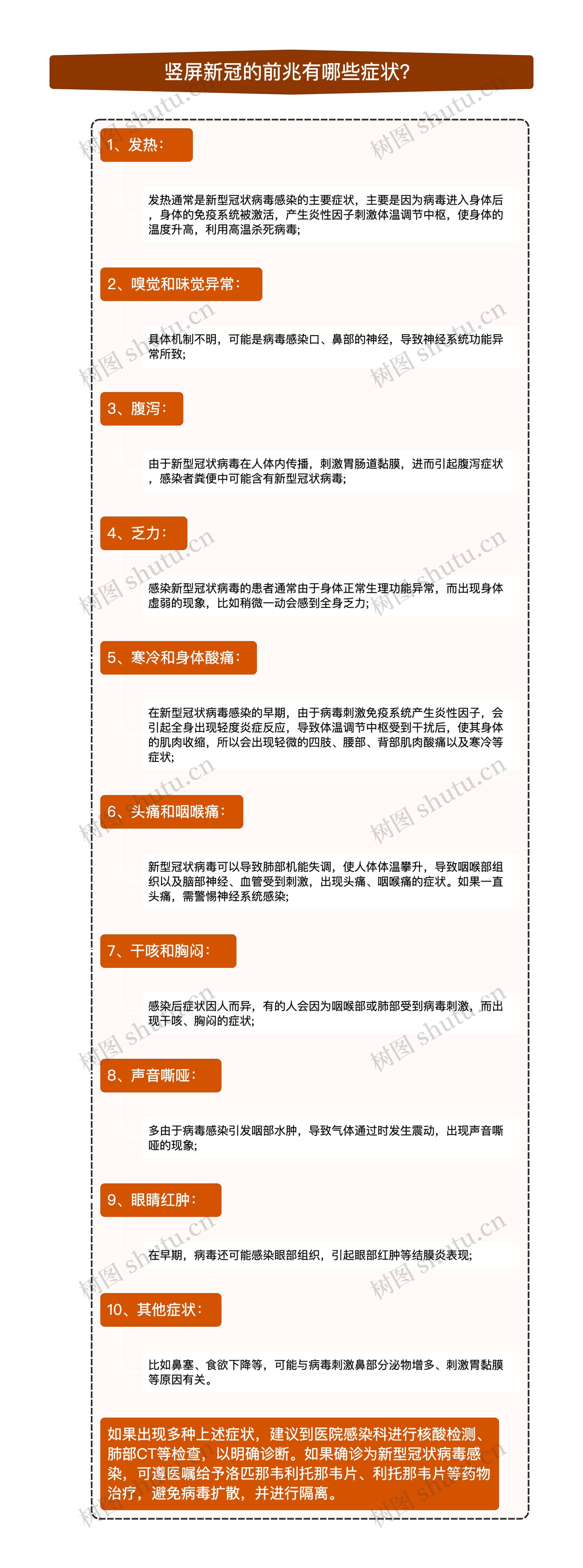 竖屏新冠的前兆有哪些症状思维导图