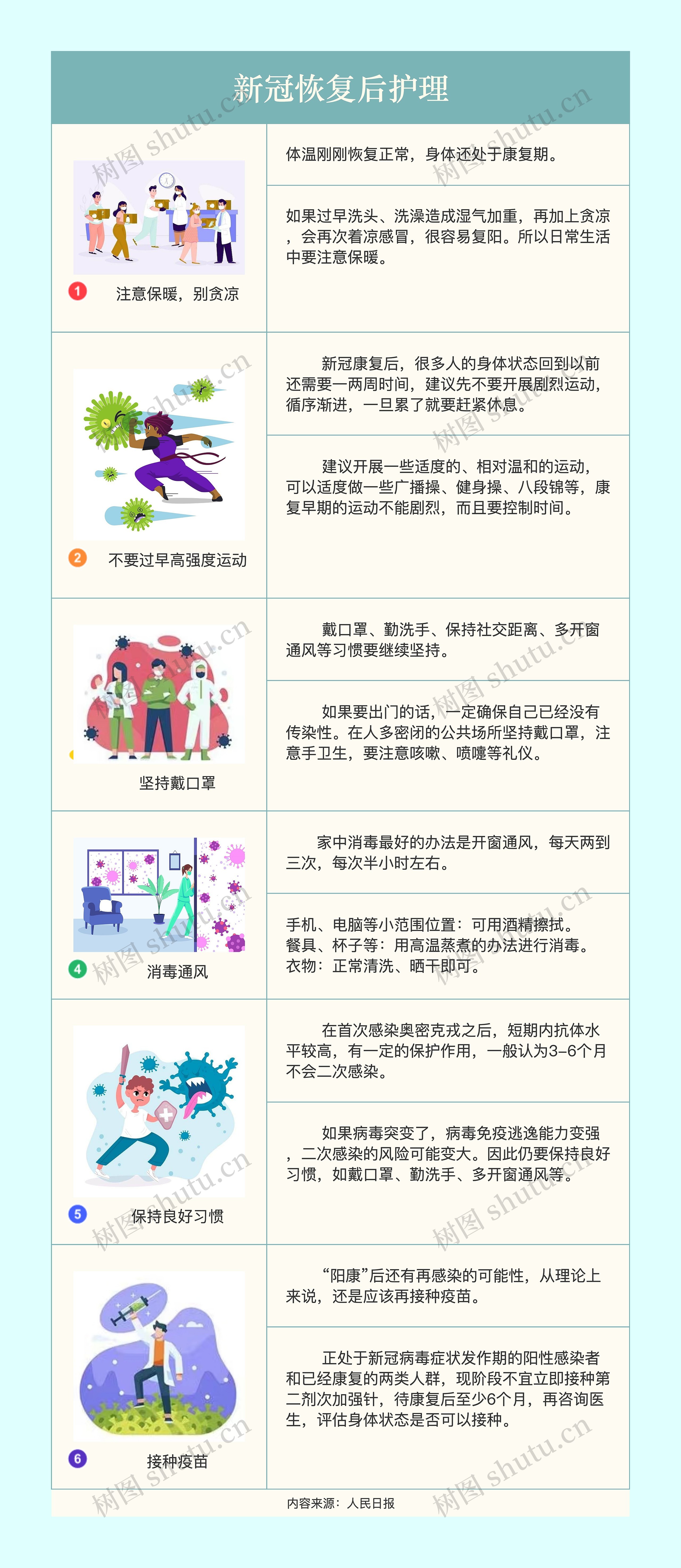 新冠恢复后护理