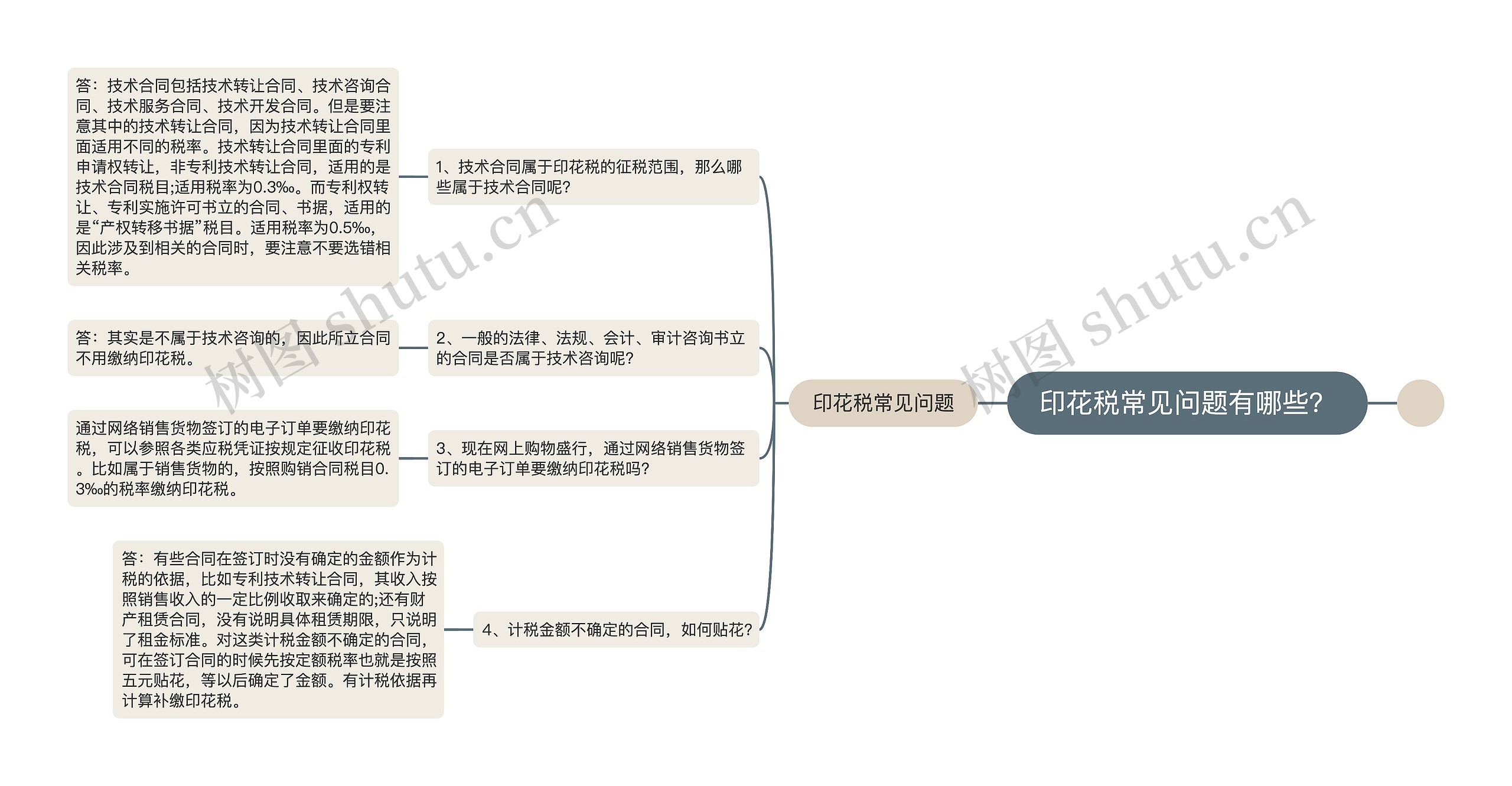 印花税常见问题有哪些？