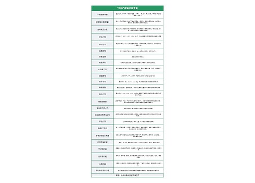“阳康”高端检查套餐表格