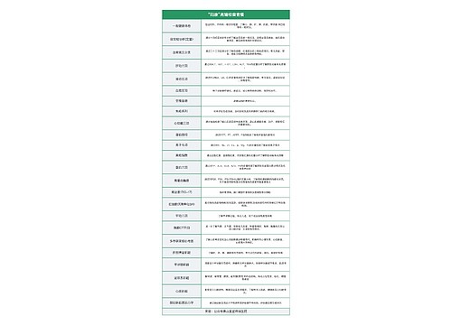 “阳康”高端检查套餐表格