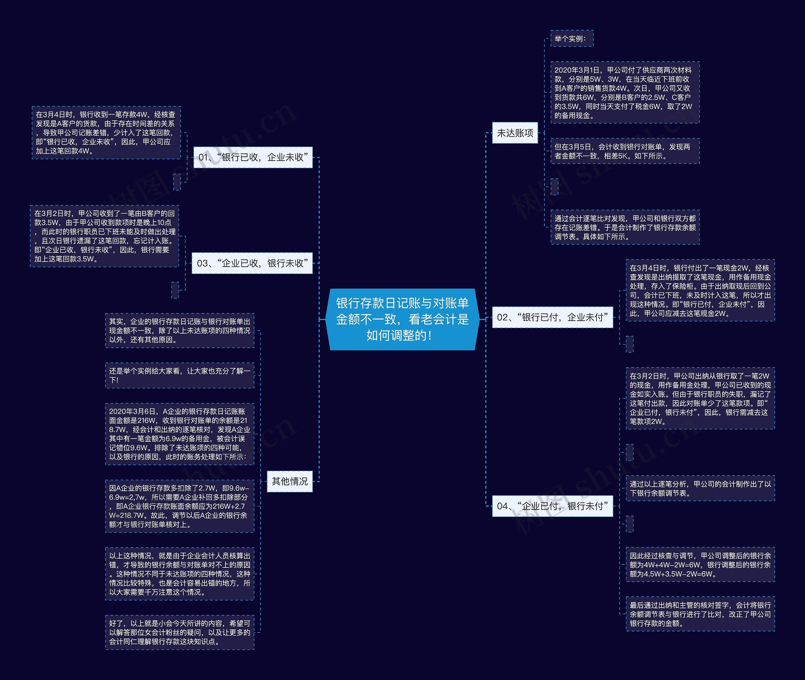 银行存款日记账与对账单金额不一致,看老会计是如何调整的! 银行存款日记账与对账单金额不一致,看老会计是如何调整的!