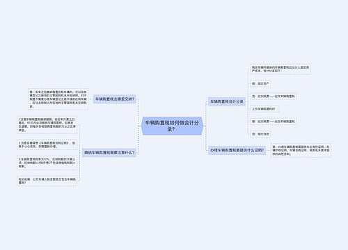 车辆购置税如何做会计分录？