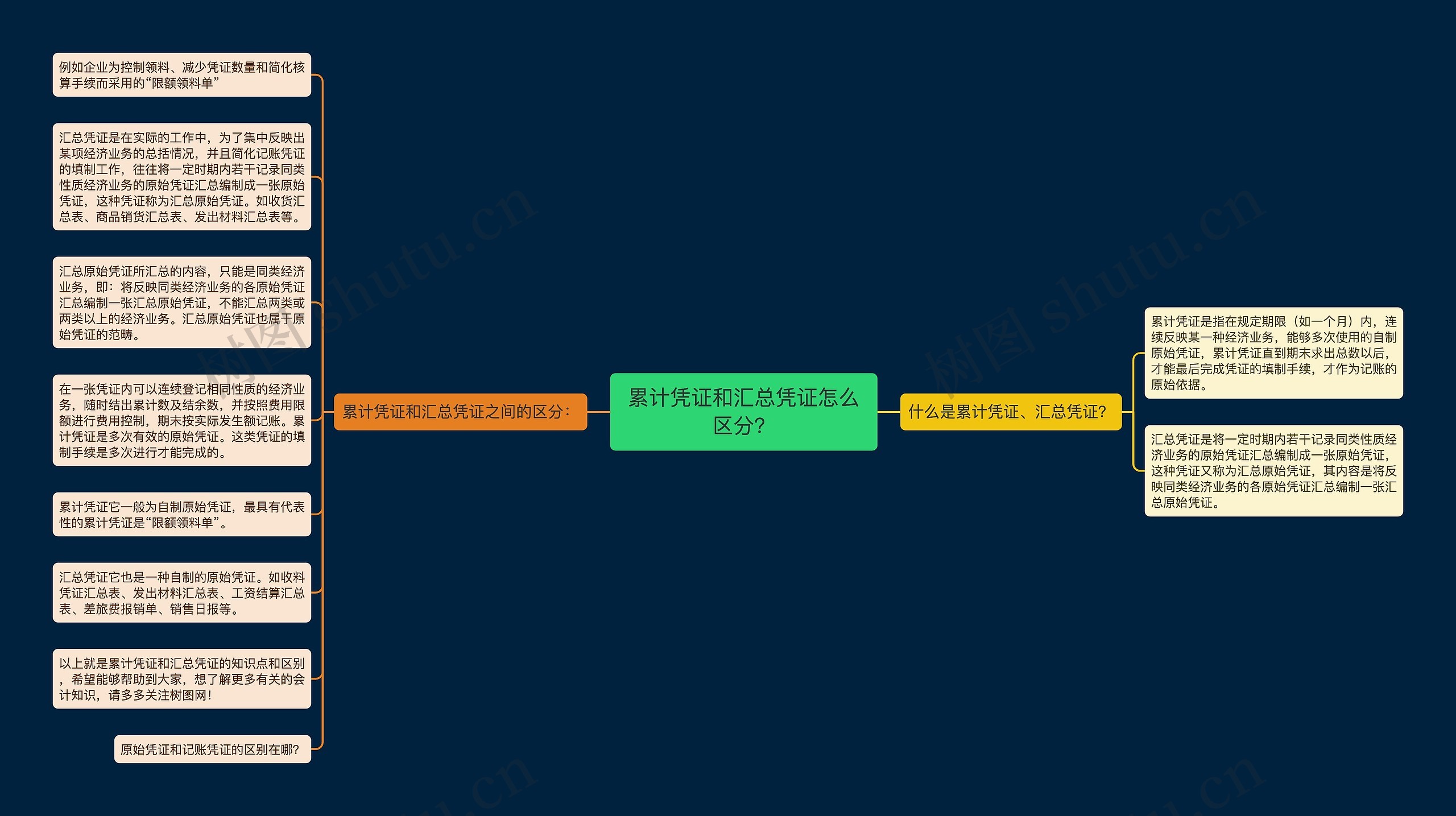 累计凭证和汇总凭证怎么区分？