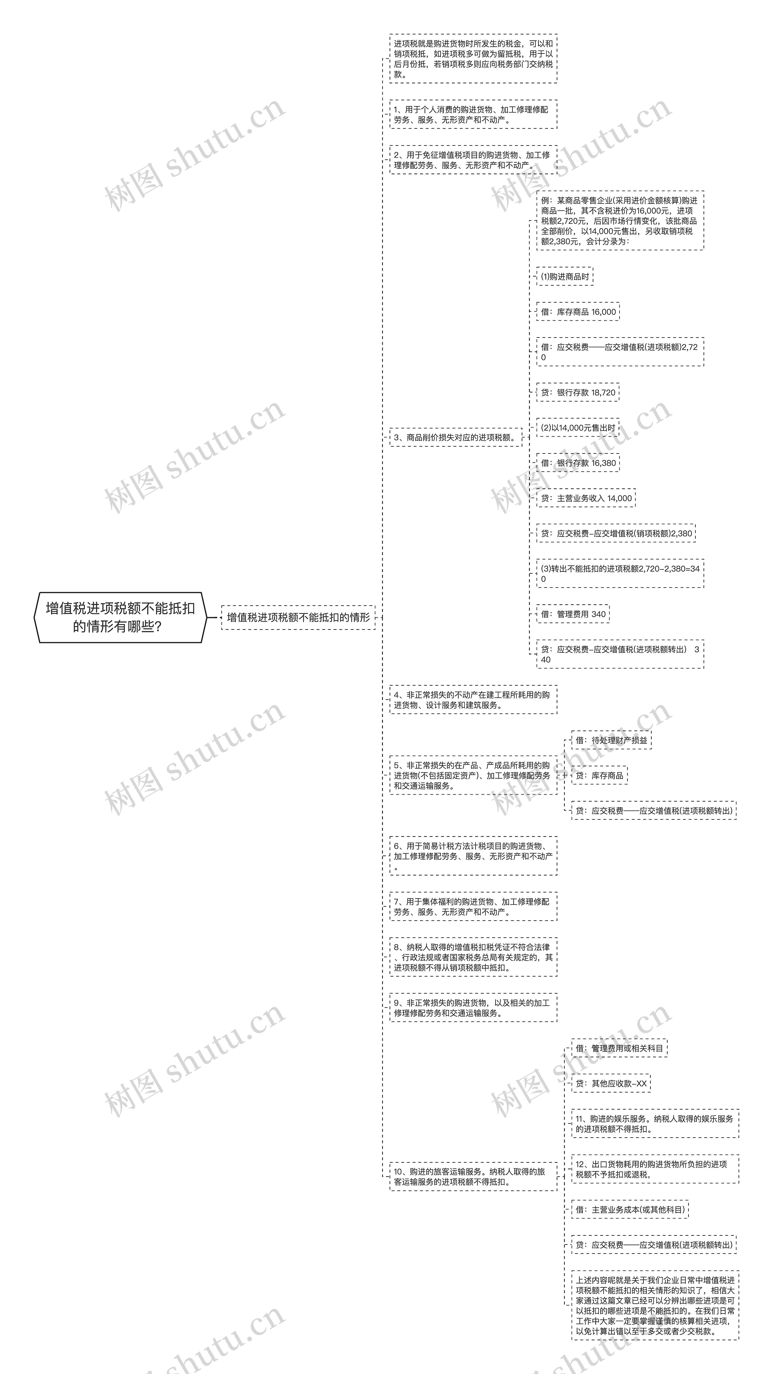 增值税进项税额不能抵扣的情形有哪些？