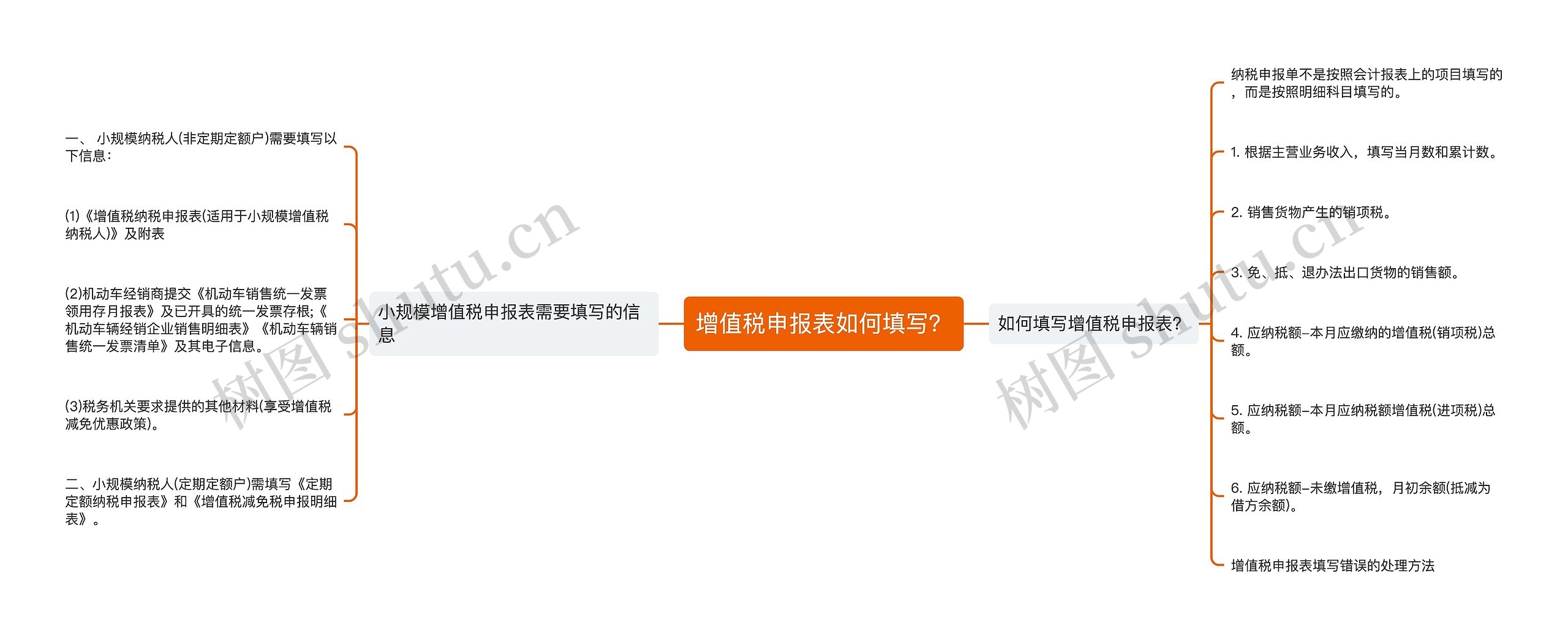 增值税申报表如何填写？