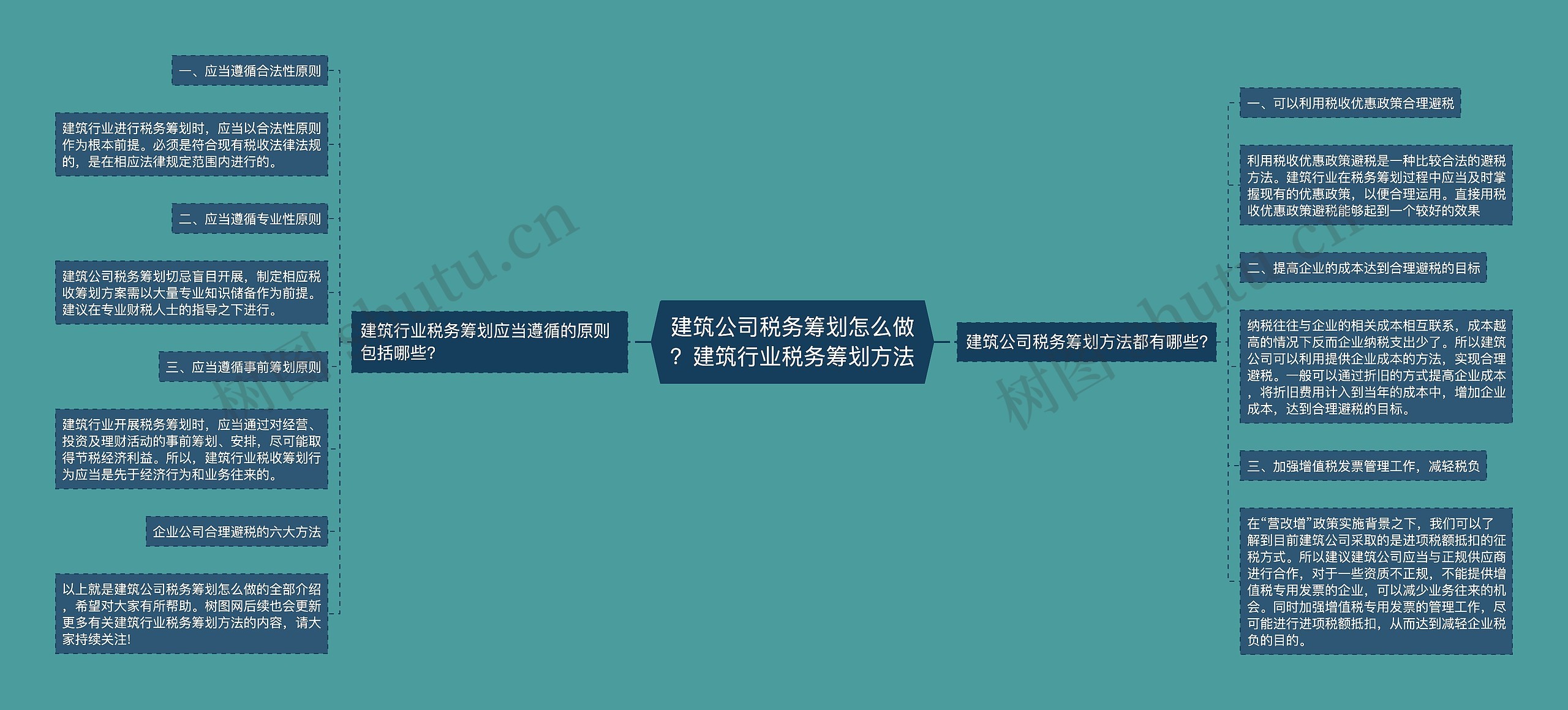 建筑公司税务筹划怎么做?建筑行业税务筹划方法 建筑公司税务筹划怎么做?建筑行业税务筹划方法