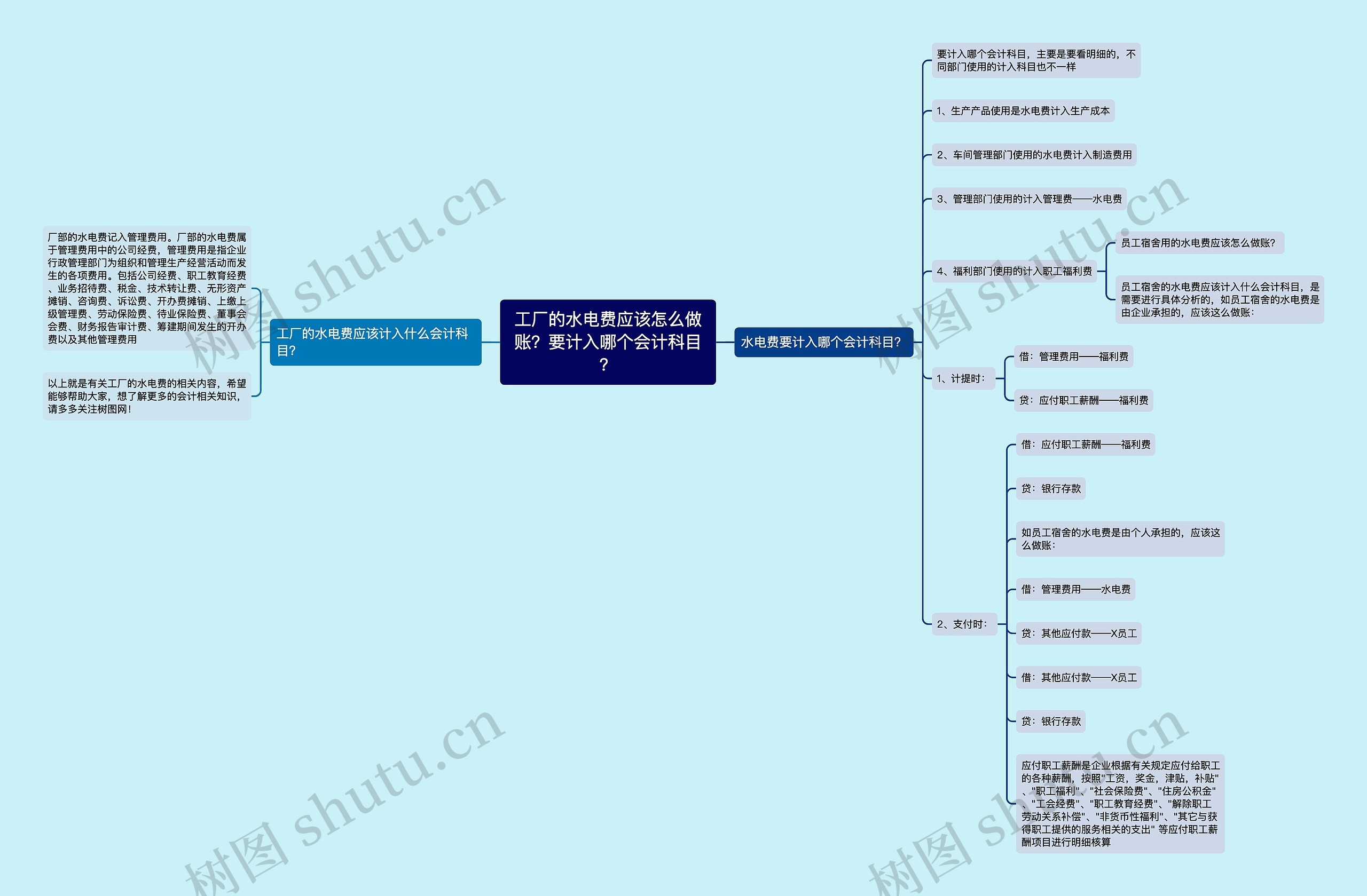 工厂的水电费应该怎么做账？要计入哪个会计科目？思维导图